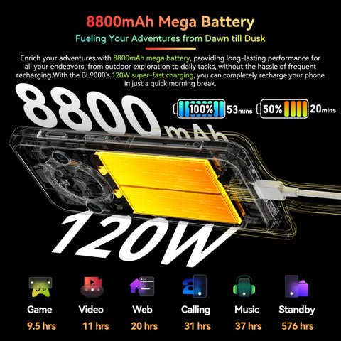 Blackview BL9000 5G Rugged Phone Dual SIM 12GB+512GB