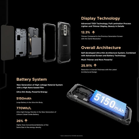 DOOGEE Blade 10 Ultra Rugged Phone Dual SIM 8GB+256GB