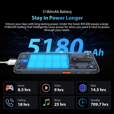 Blackview BV5200 Rugged Phone 4GB+32GB